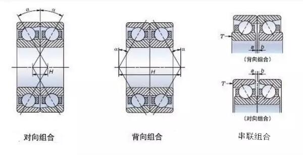 角接觸球軸承為什么背靠背使用？安裝方法及優(yōu)勢(shì)