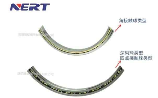 超薄深溝球、四點接觸球、角接觸球軸承